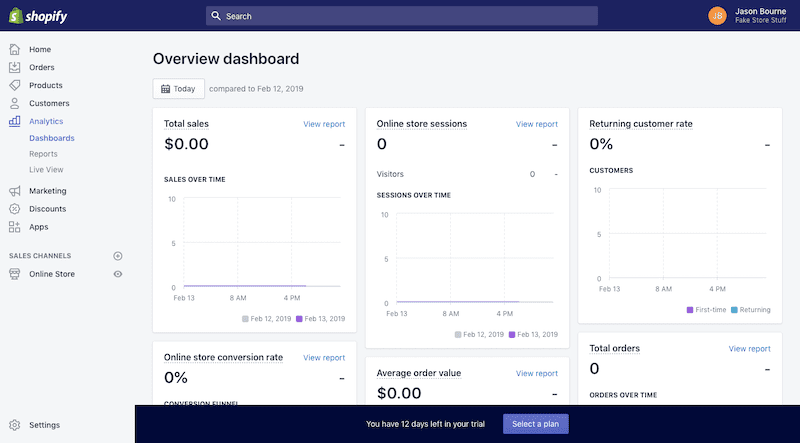 Shopify Analytics