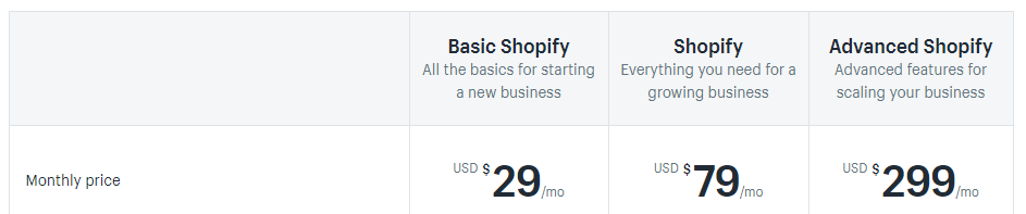 Shopify Pricing