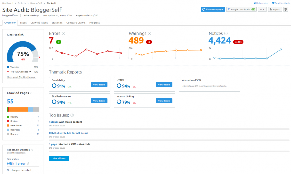 SEMRush Site Audit Screenshot BloggerSelf