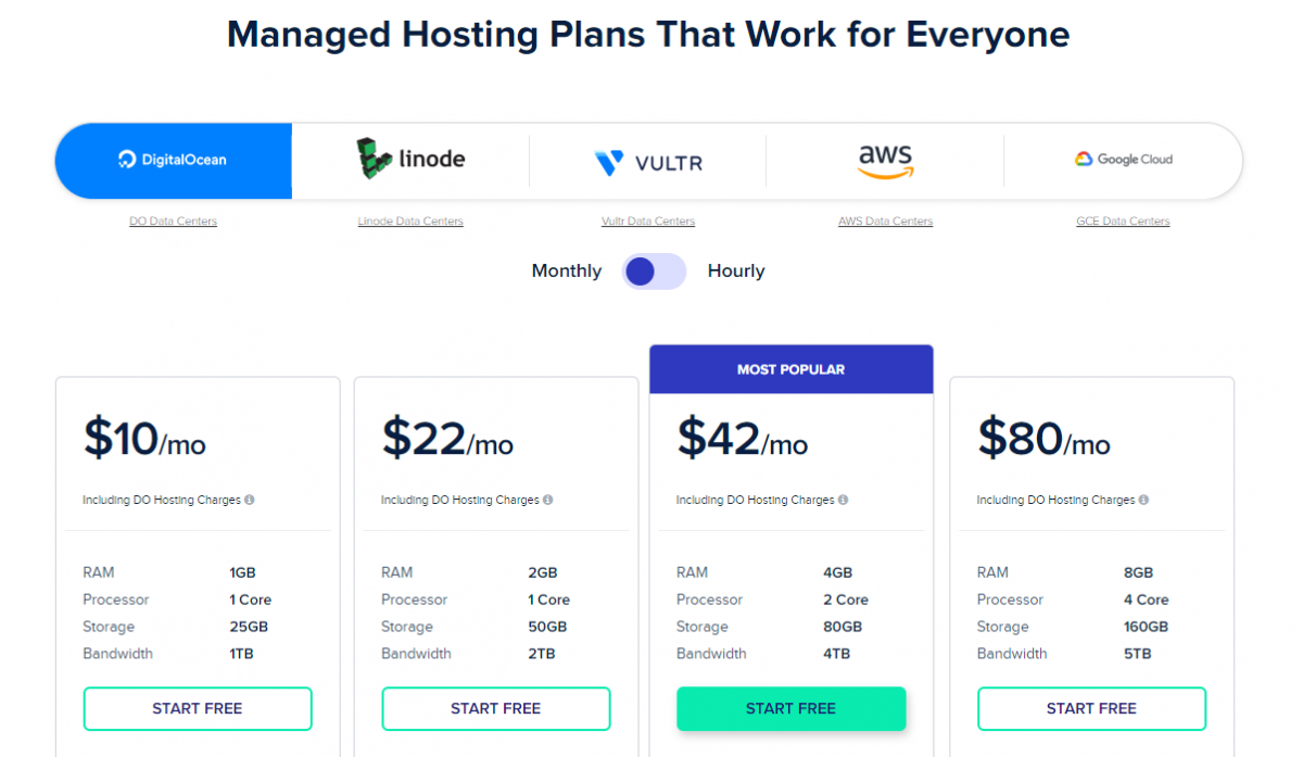 Cloudways Starting Page Screenshot