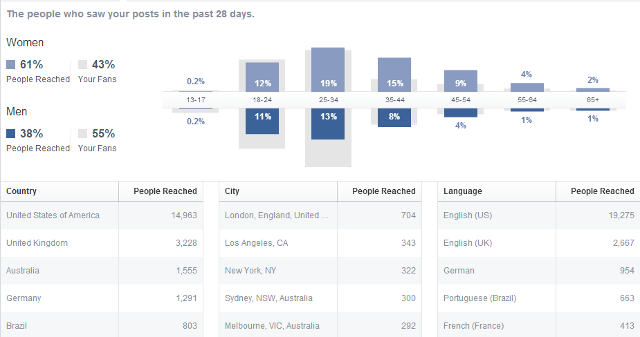 Facebook Insights Screenshot 1