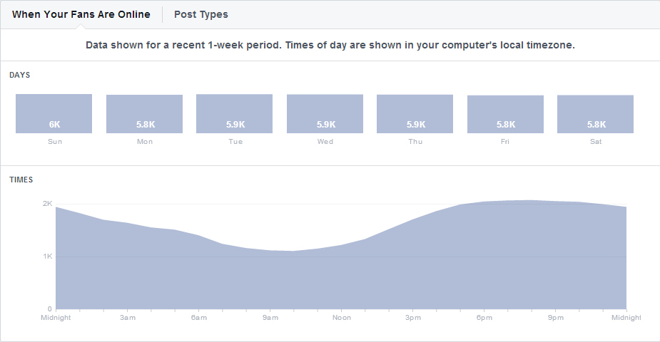 Facebook Insights Screenshot 3