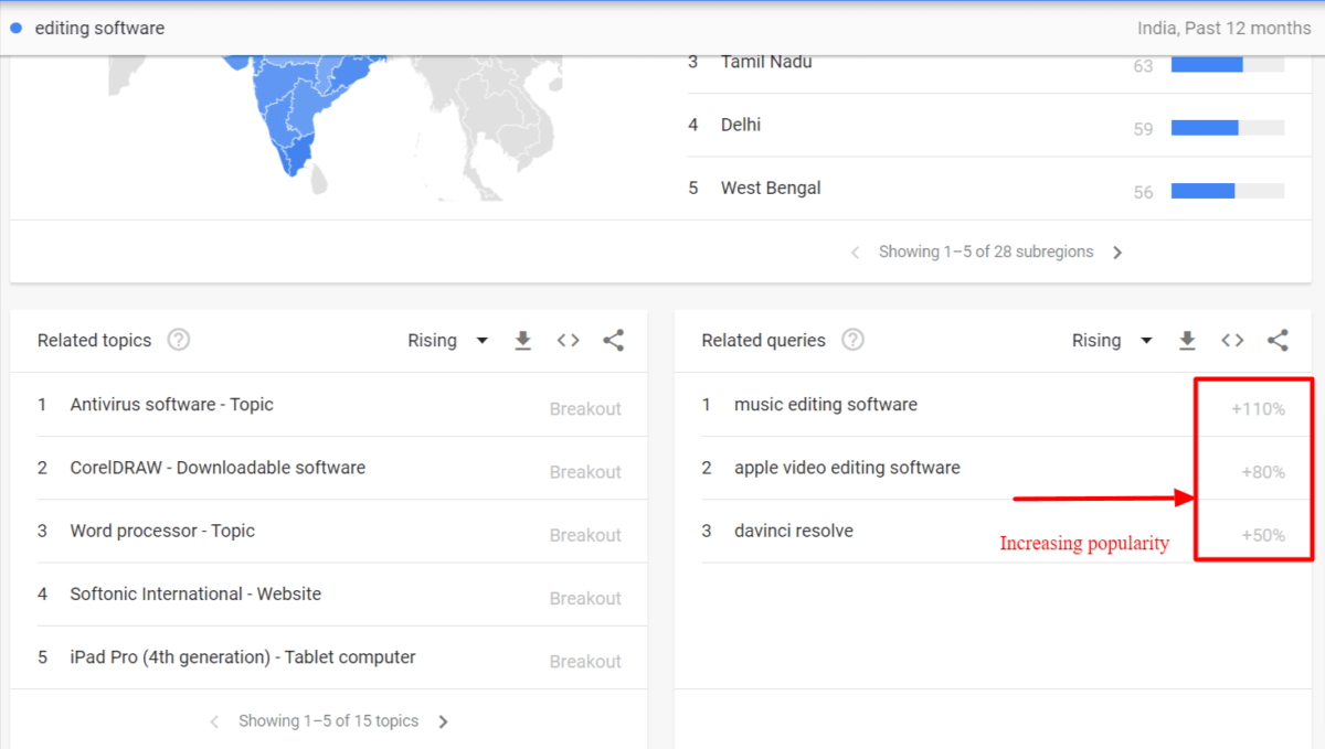 Blog Topics Finding By Google Trends