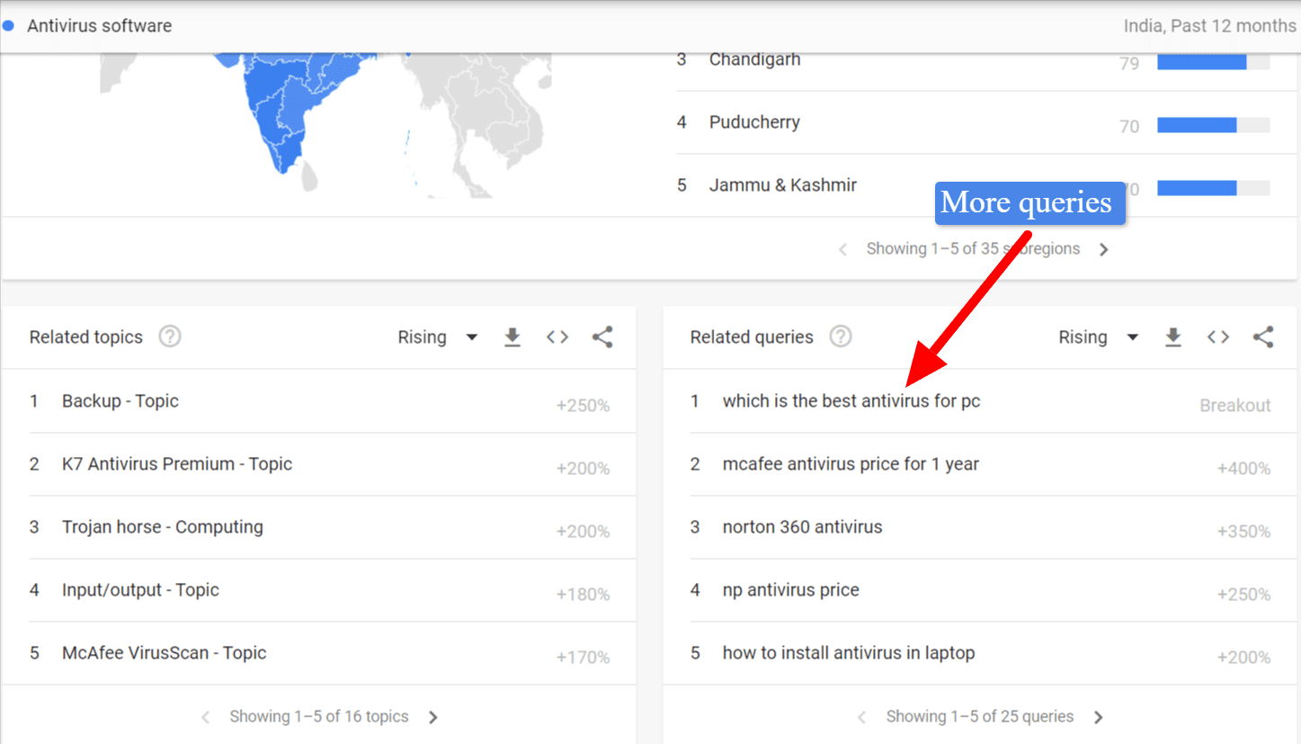 Keyword Research From Google Trends