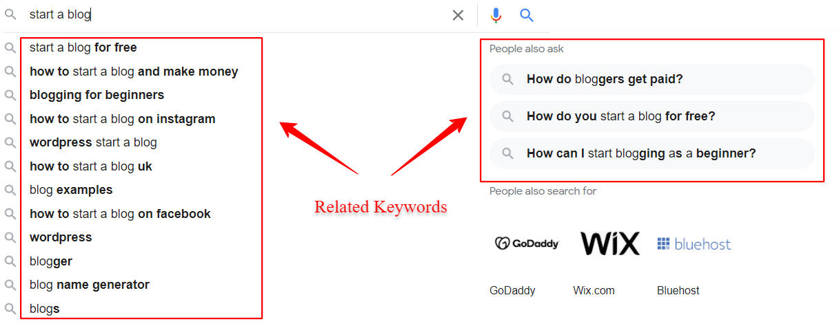 Related Keywords On Google Search