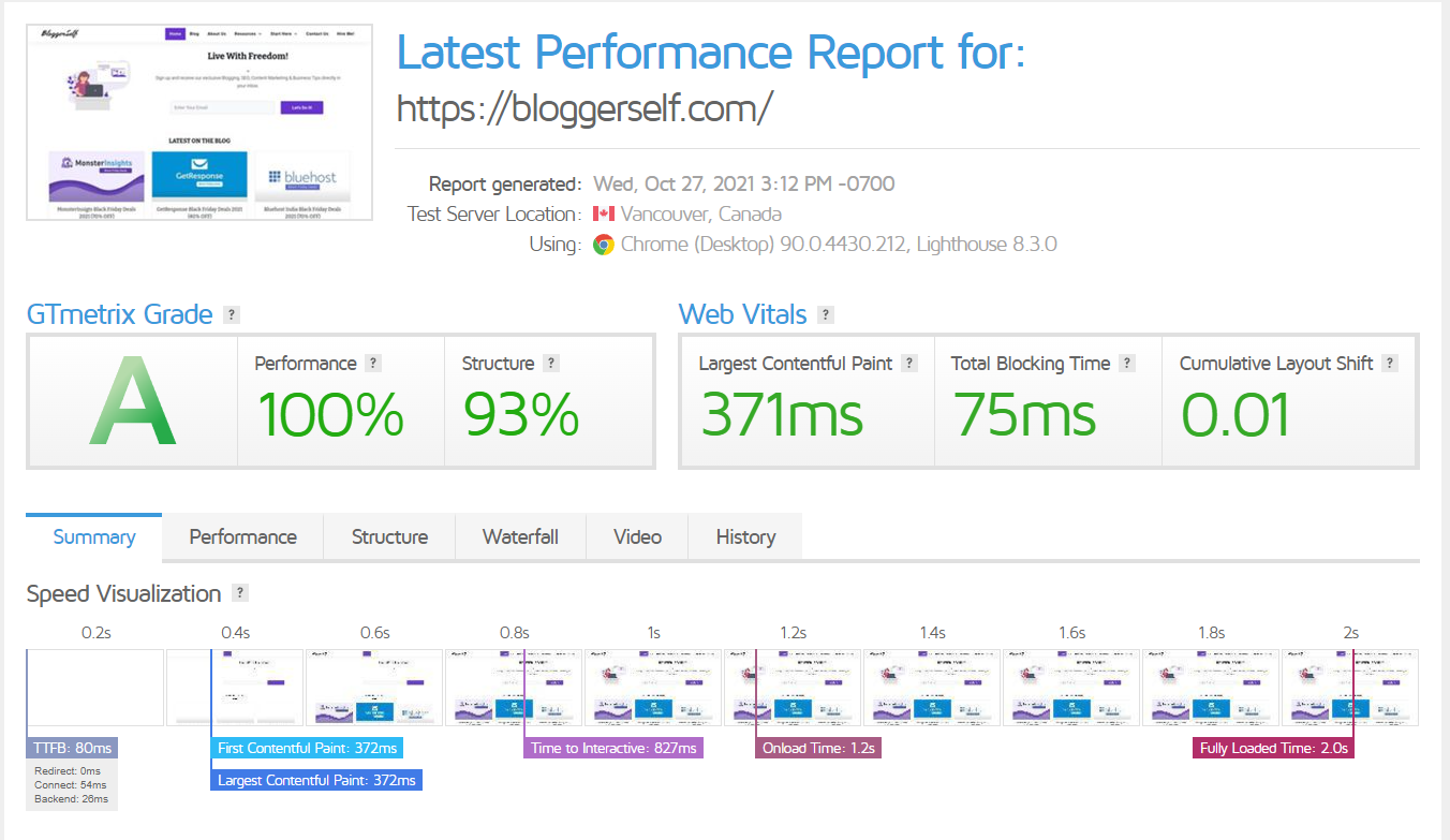 BloggerSelf GTmetrix Report With Rocket.Net Hosting