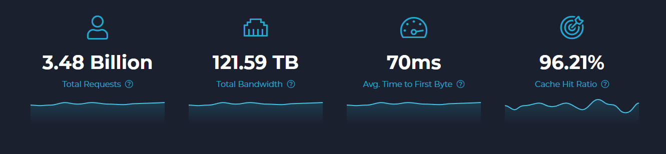 Rocket.Net Performance Screenshot