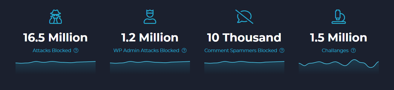 Rocket.Net Security Stats Screenshot