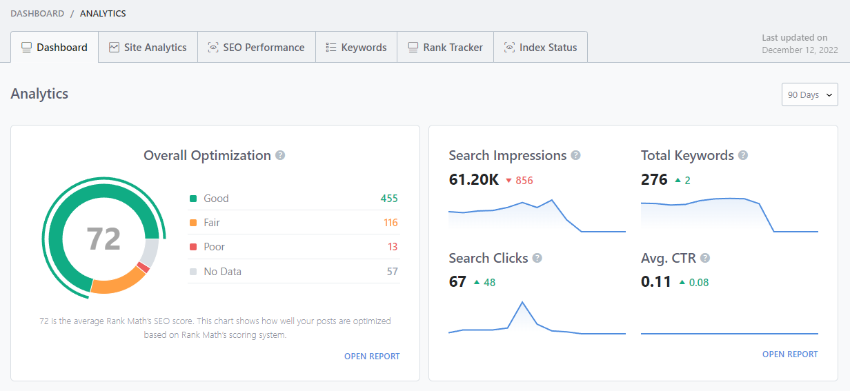 Rank Math Advanced Analytics Overview