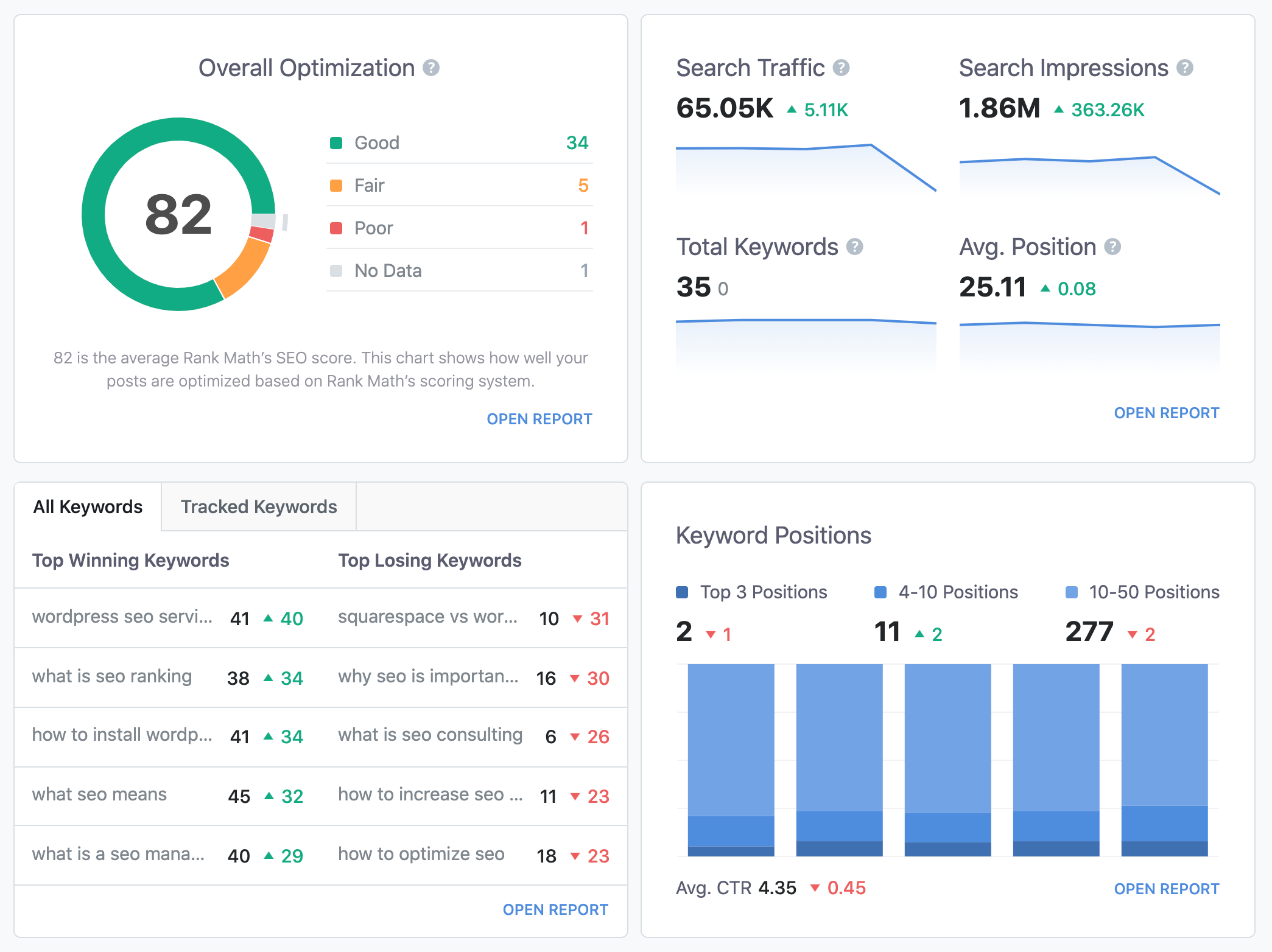 Rank Math Google Search Console Integration Data Analytics - BloggerSelf