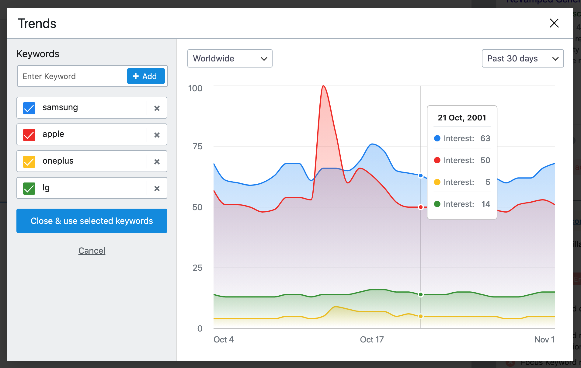 Rank Math Review - Google Trends Integration