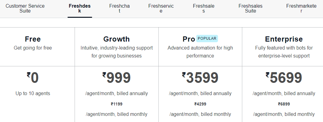 FreshDesk Review - The Pricing