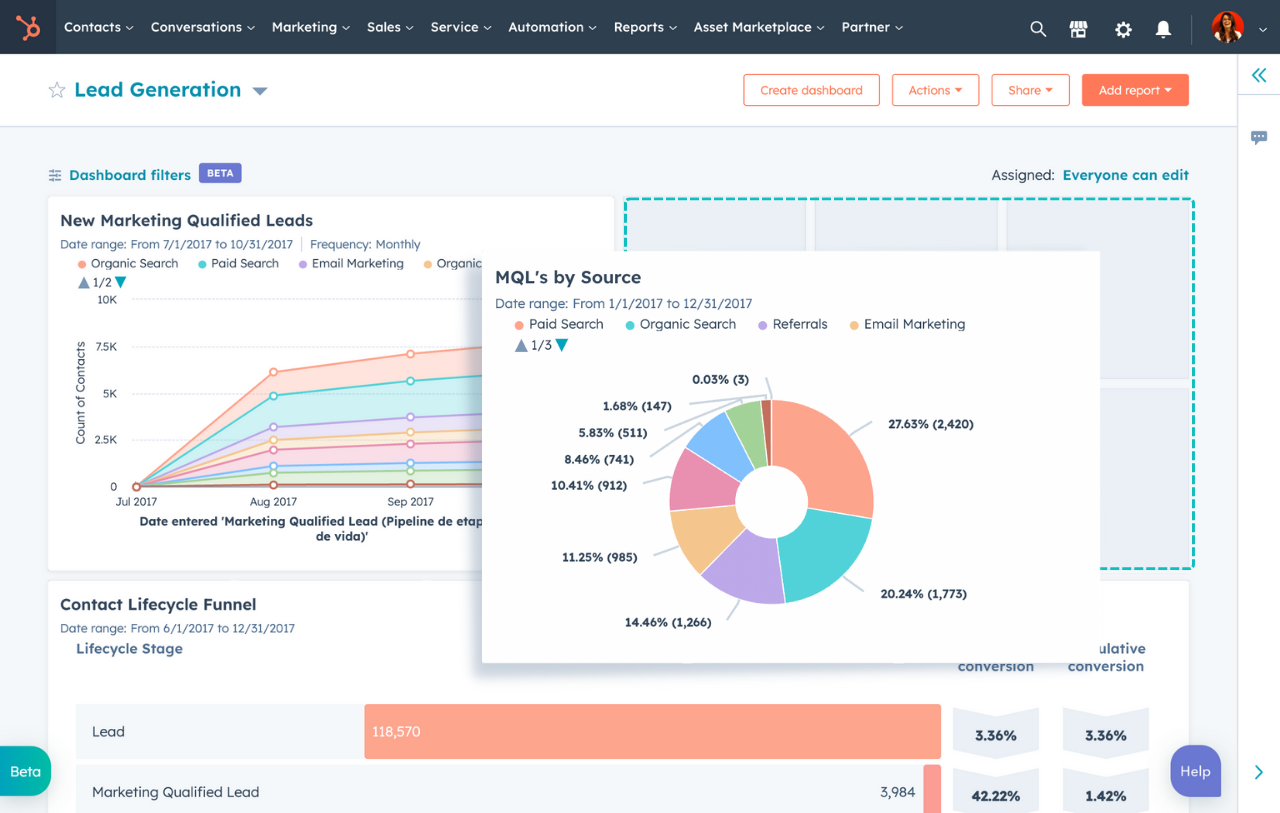 HubSpot - Create Custom Dashboard And Reports
