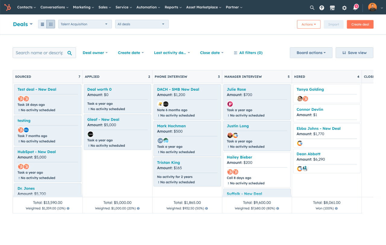 HubSpot Sales Tracking And Pipeline