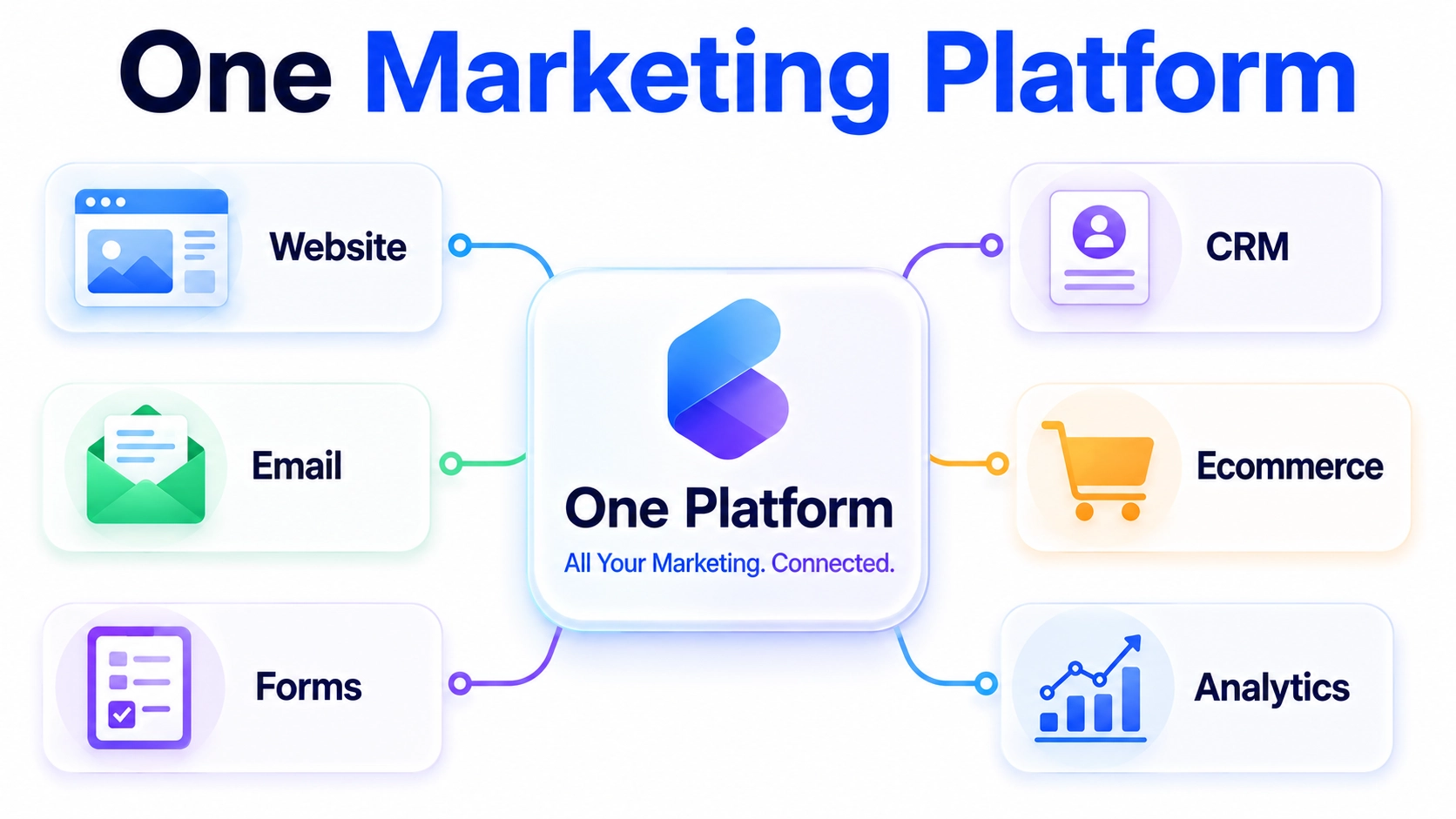 03-omnichannel-marketing-overview