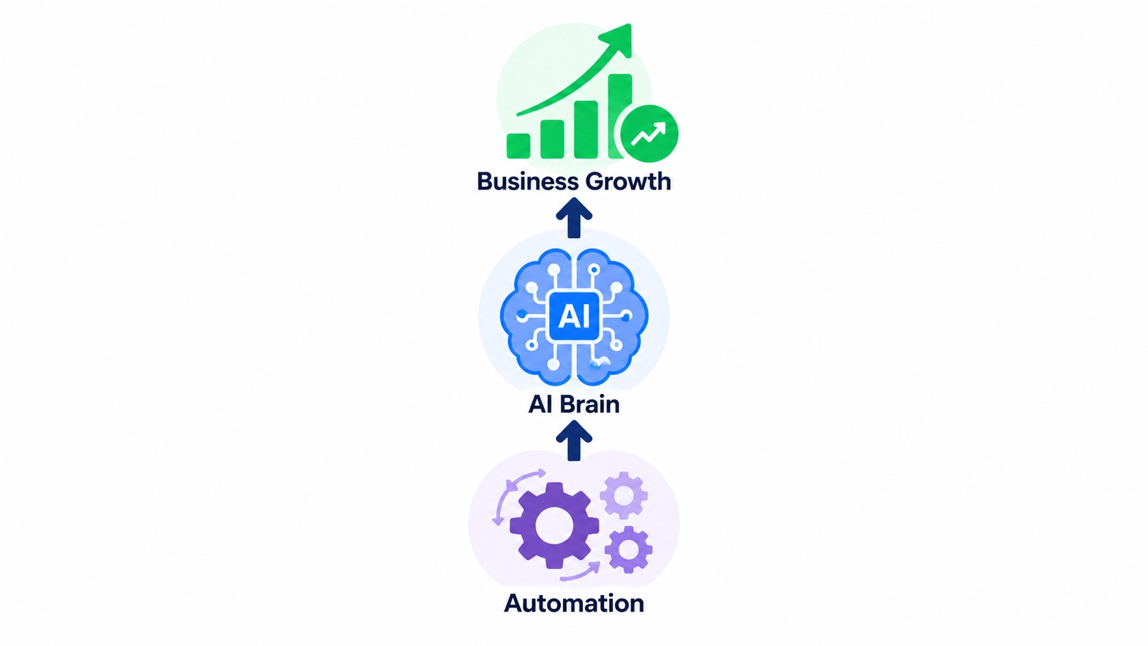 10-ai-powered-marketing-automation