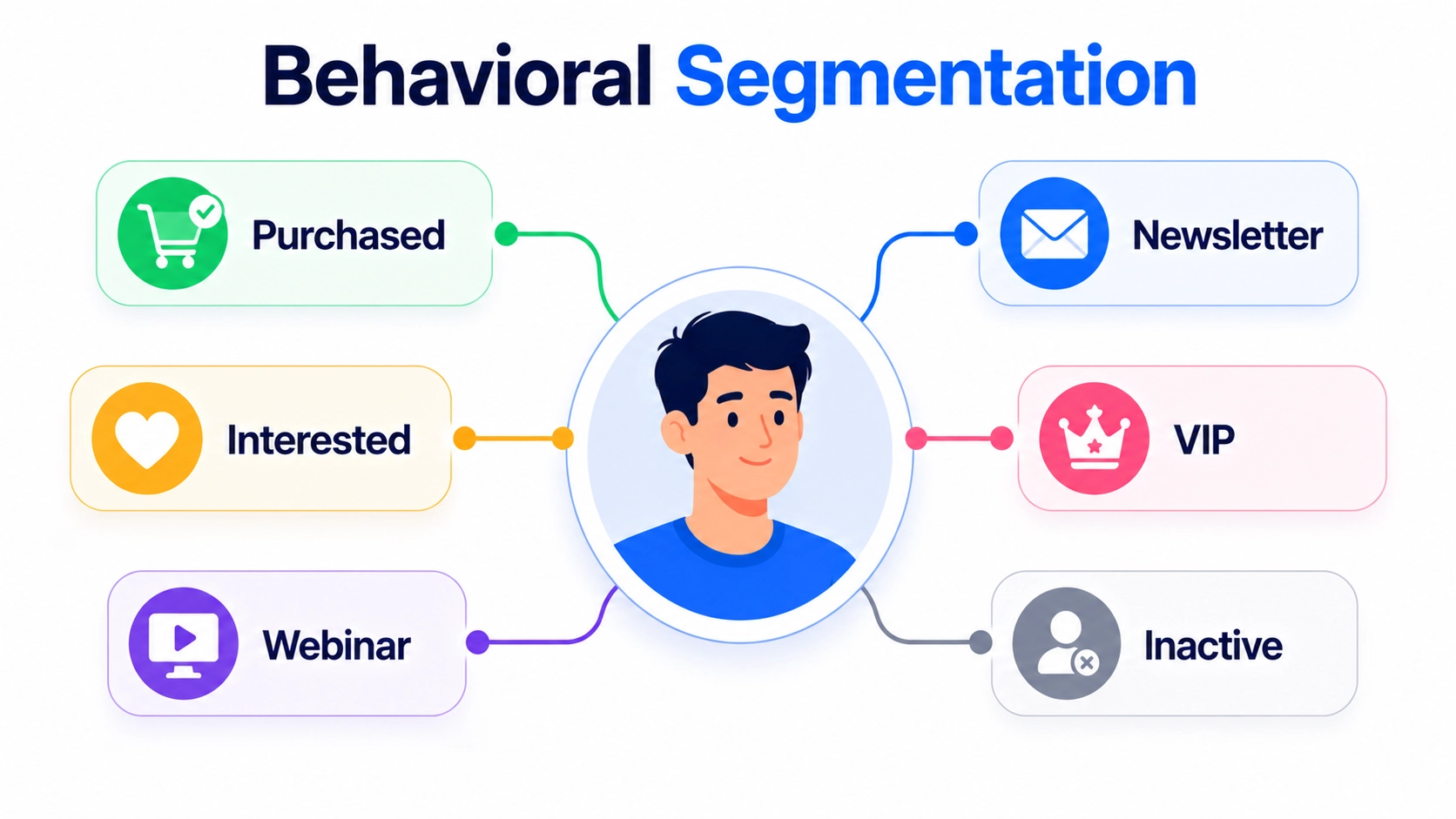 11-behavioral-customer-segmentation