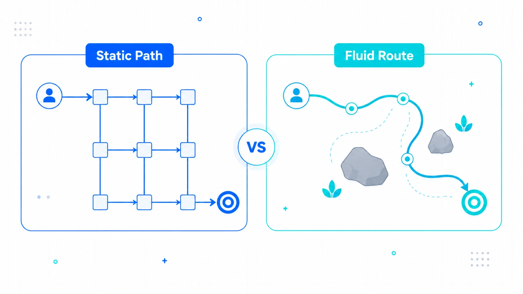 Automation vs Active Intelligence