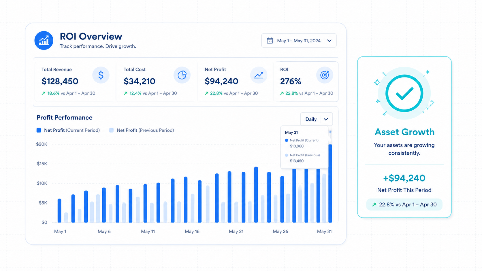 Business Asset Growth Analytics Dashboard