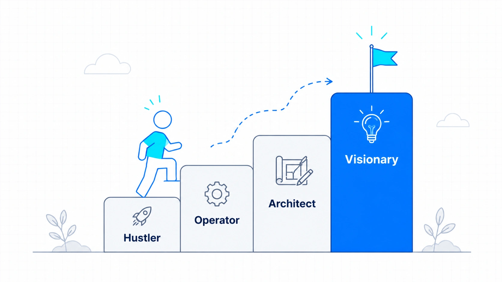 Business Growth Phases Workflow 1