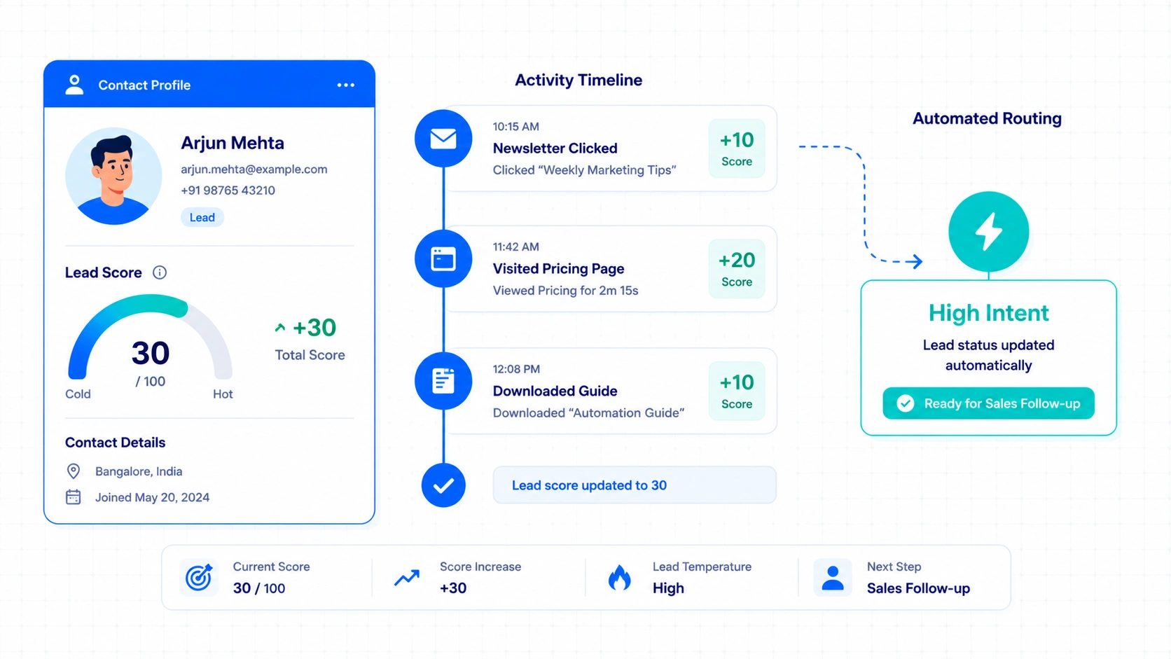 CRM Contact Profile Timeline With Lead Scoring 3