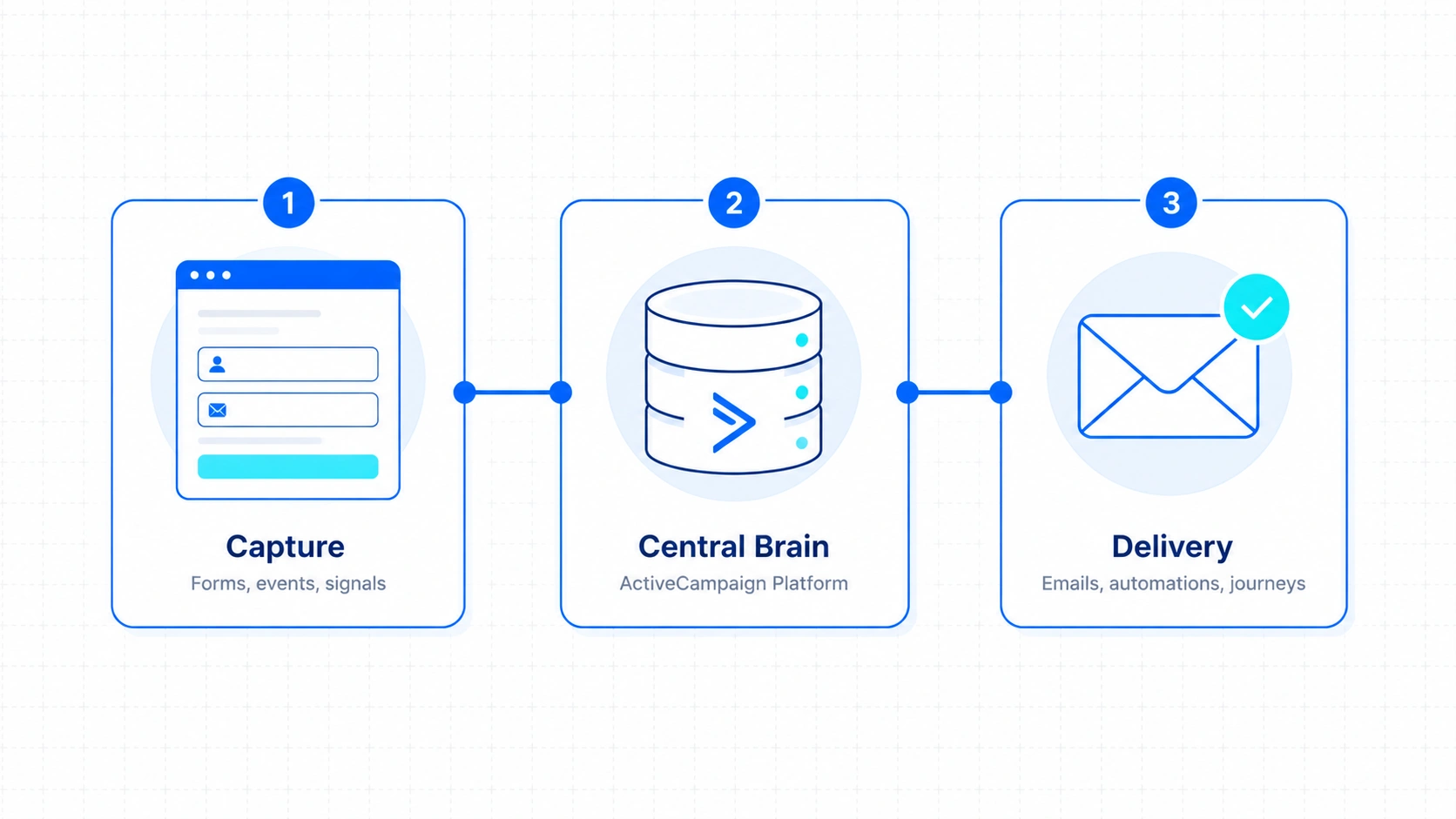 Connected SaaS Windows 1