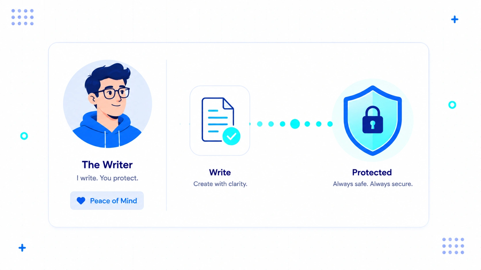 Content Creator Secured Delivery Flow