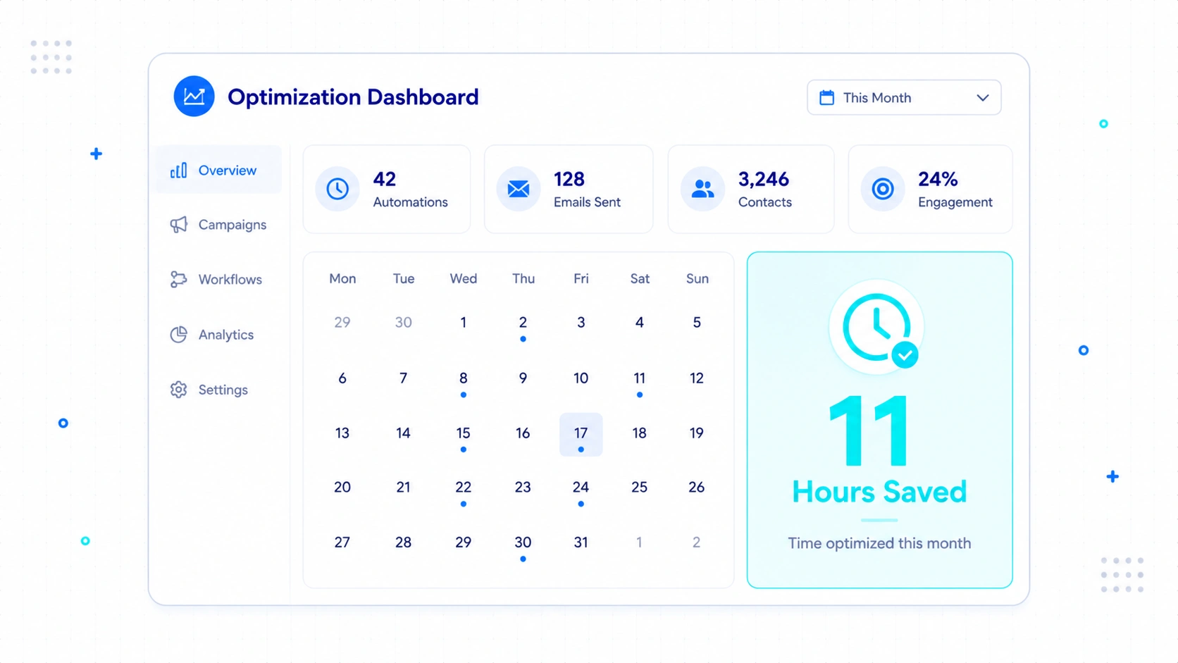 Creator Team Time Savings