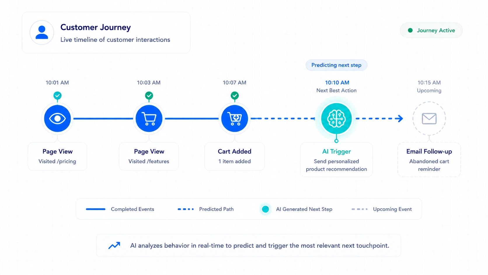 Customer Timeline Journey 1