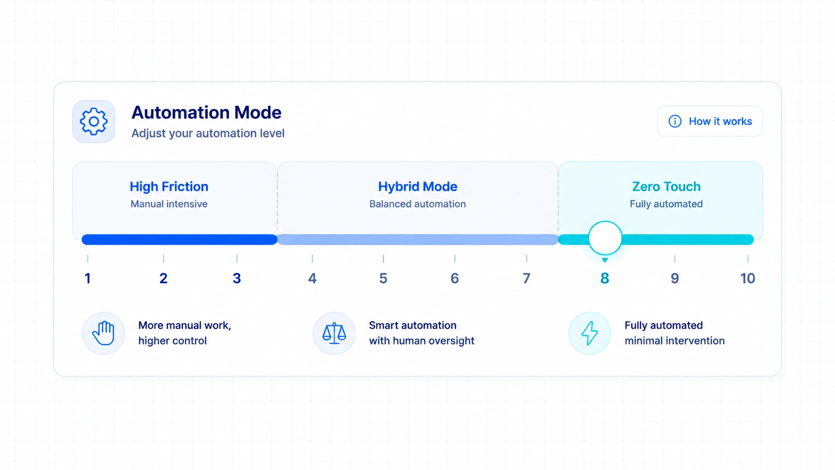 Dashboard Settings Slider Panel 2