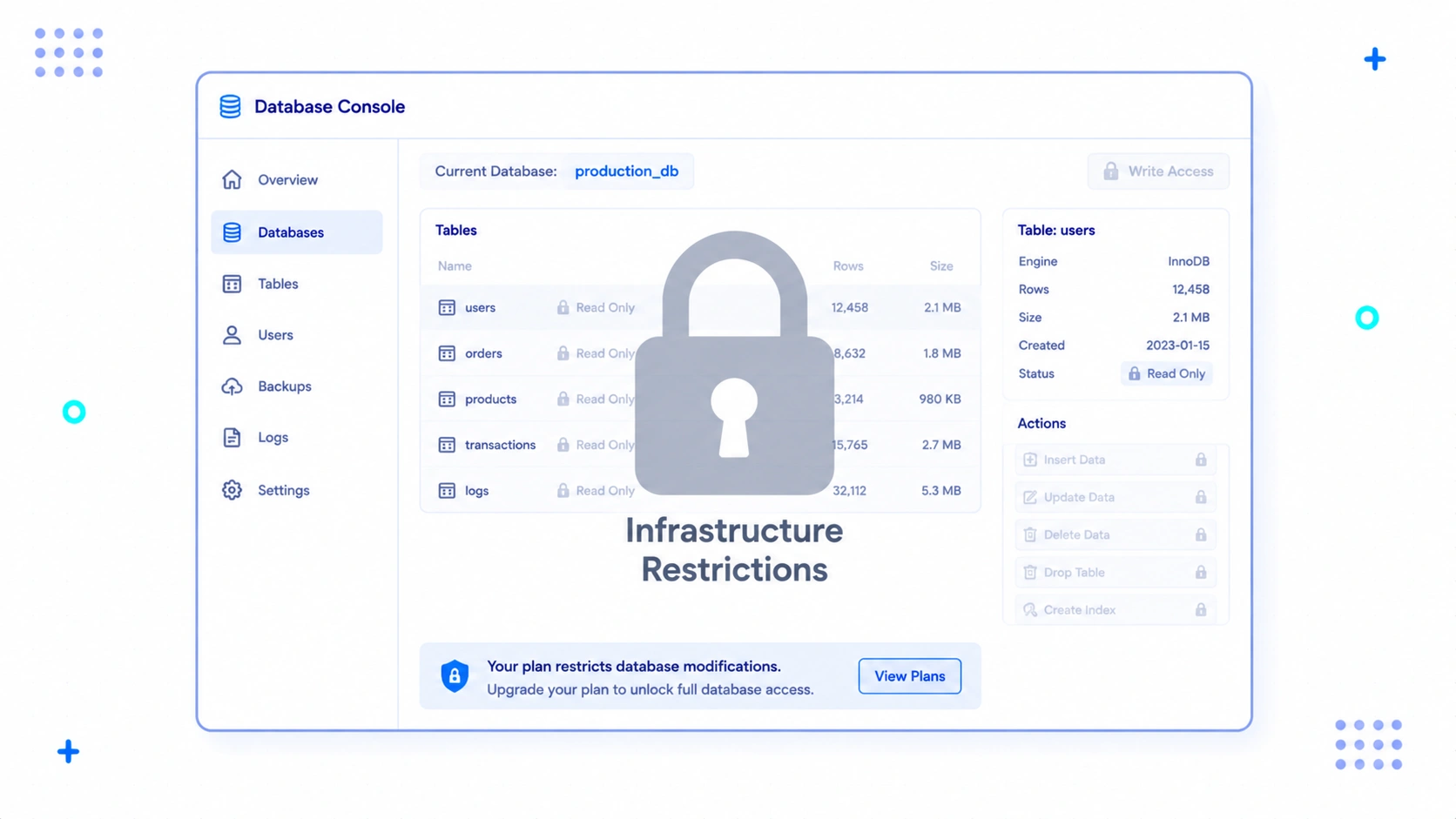 Database Console with Security Lock