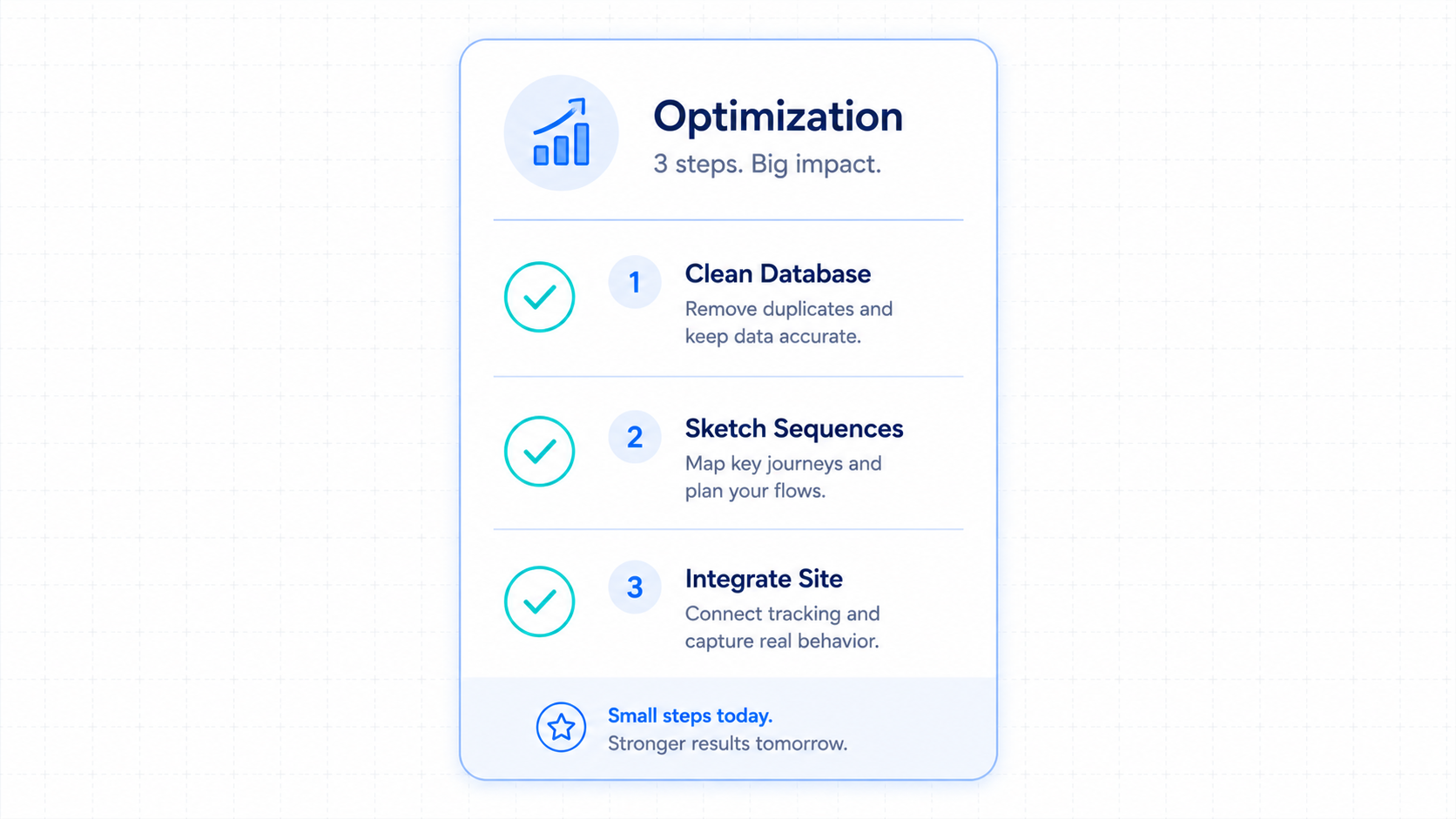 Database Optimization Setup Checklist