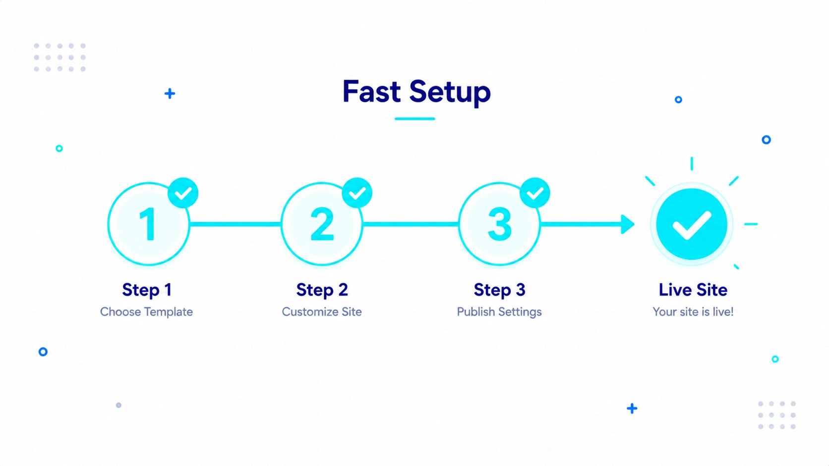 Day 1 Website Setup Workflow