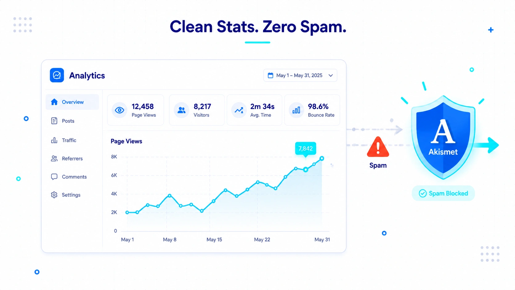 Day 5 Site Analytics and Spam Filtering