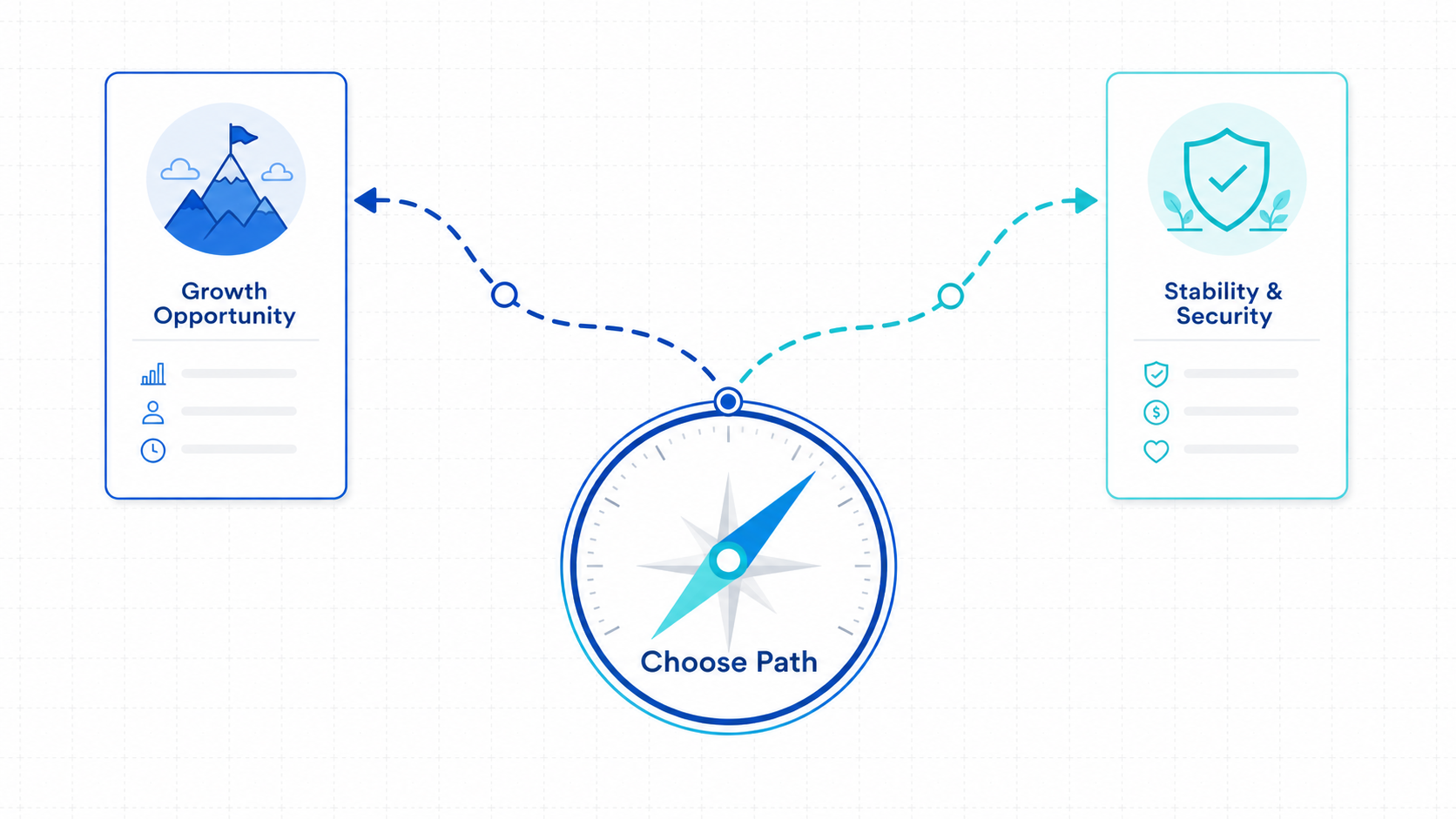Decision Path Strategy Compass