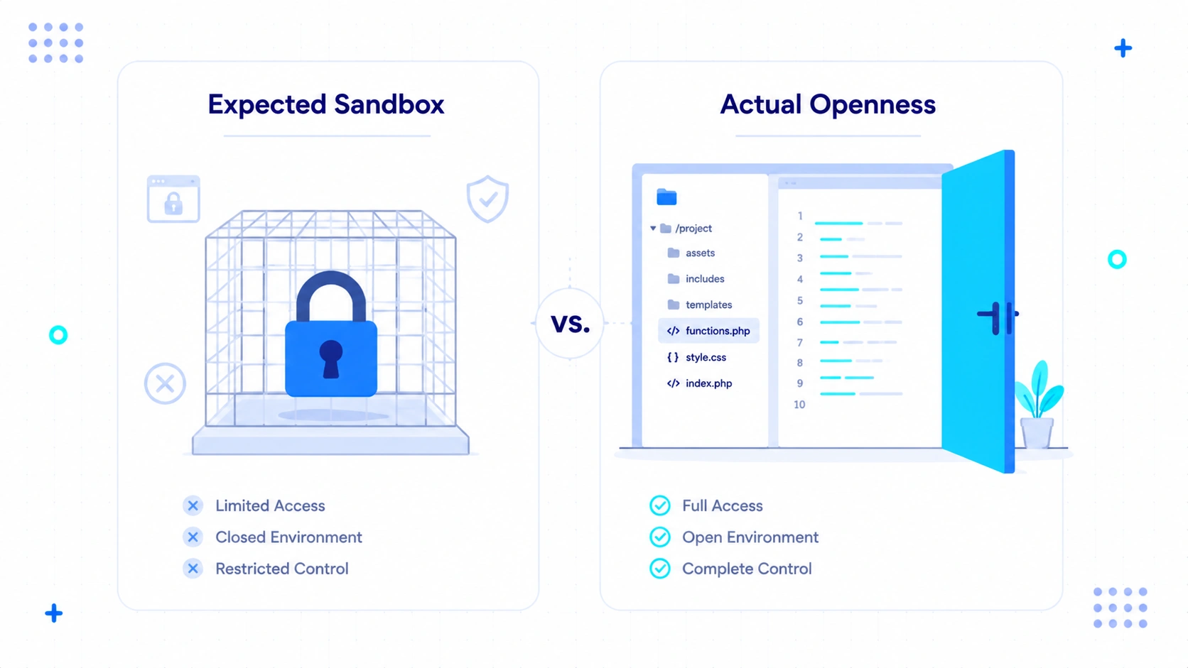 Expected Sandbox vs Actual Open Console