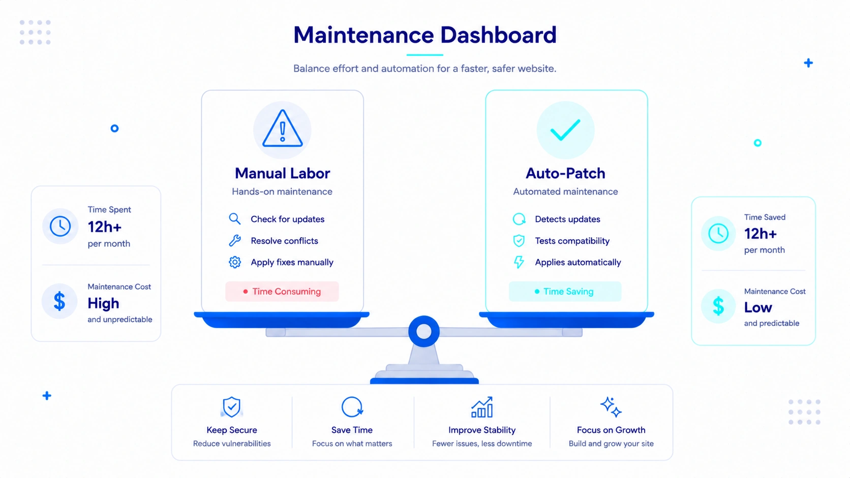 Managed vs Manual Maintenance Verdict