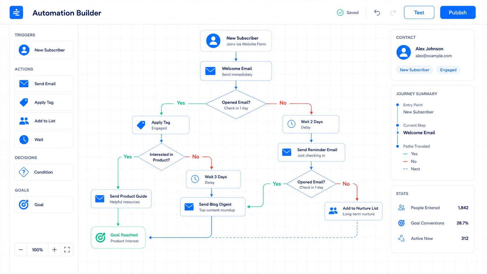 Marketing Automation Builder Dashboard 2