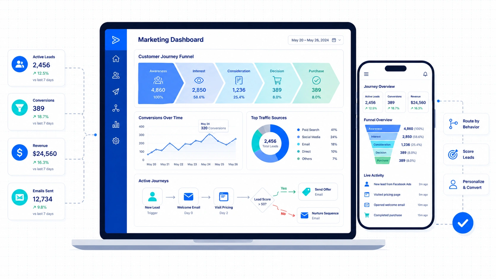 Modern Marketing Dashboard 6