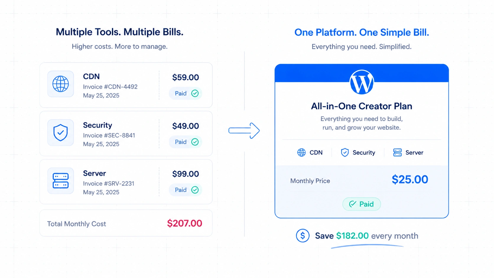 Multiple Tools, Multiple Bills VS One Platform, One Bill for WordPress Websites