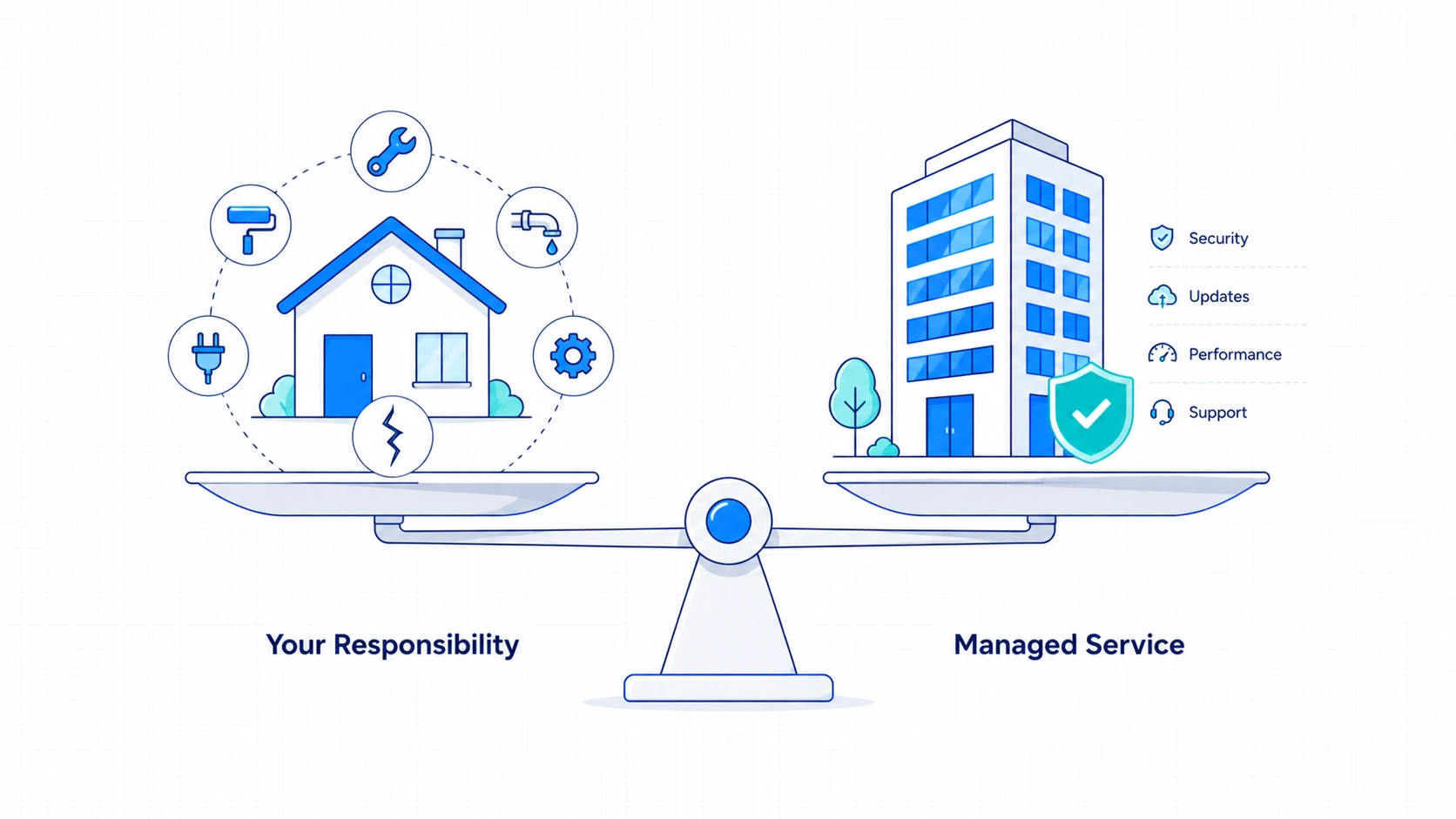 Ownership vs Responsibility Scale