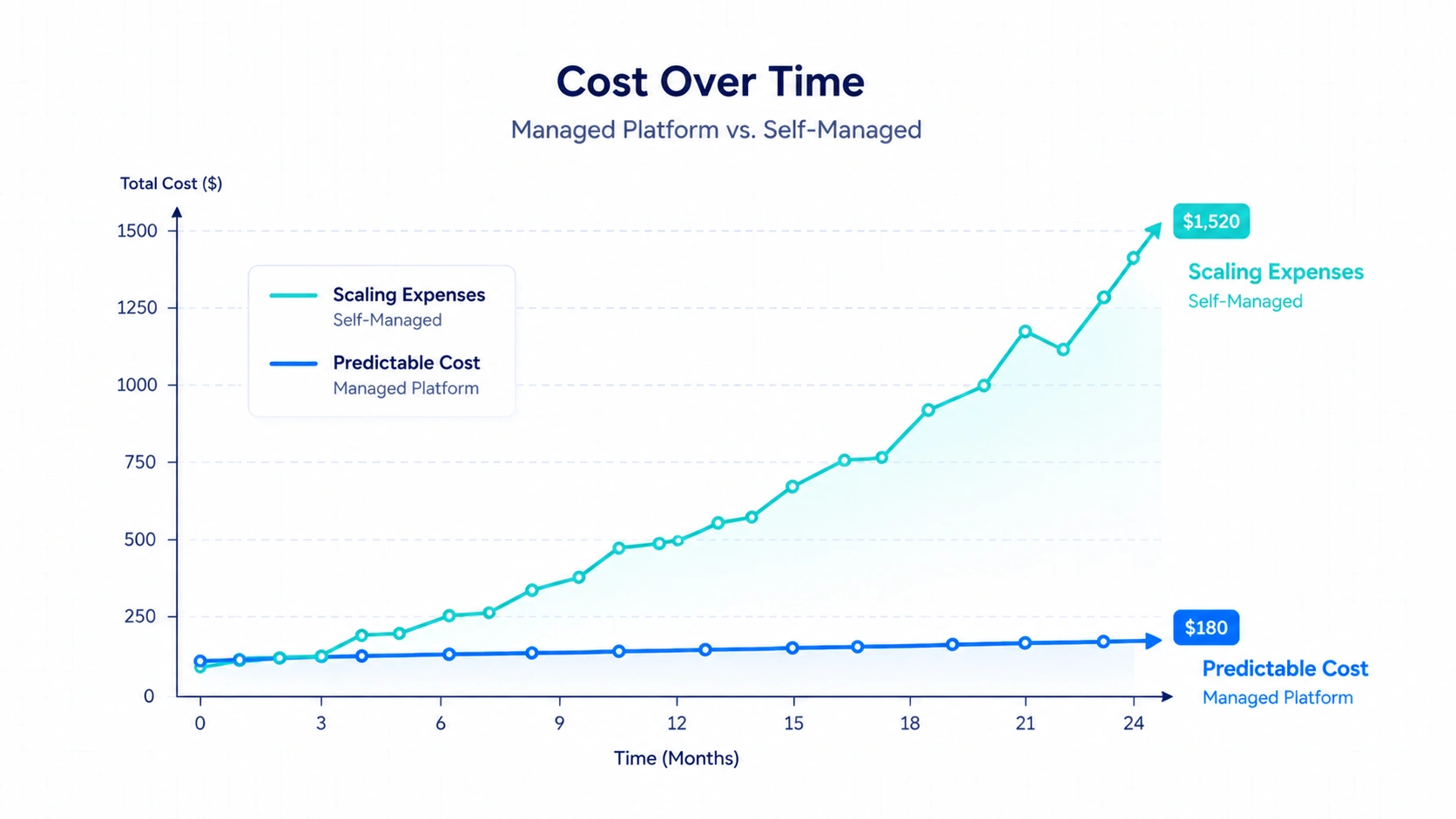 Pricing Beyond Monthly Cost