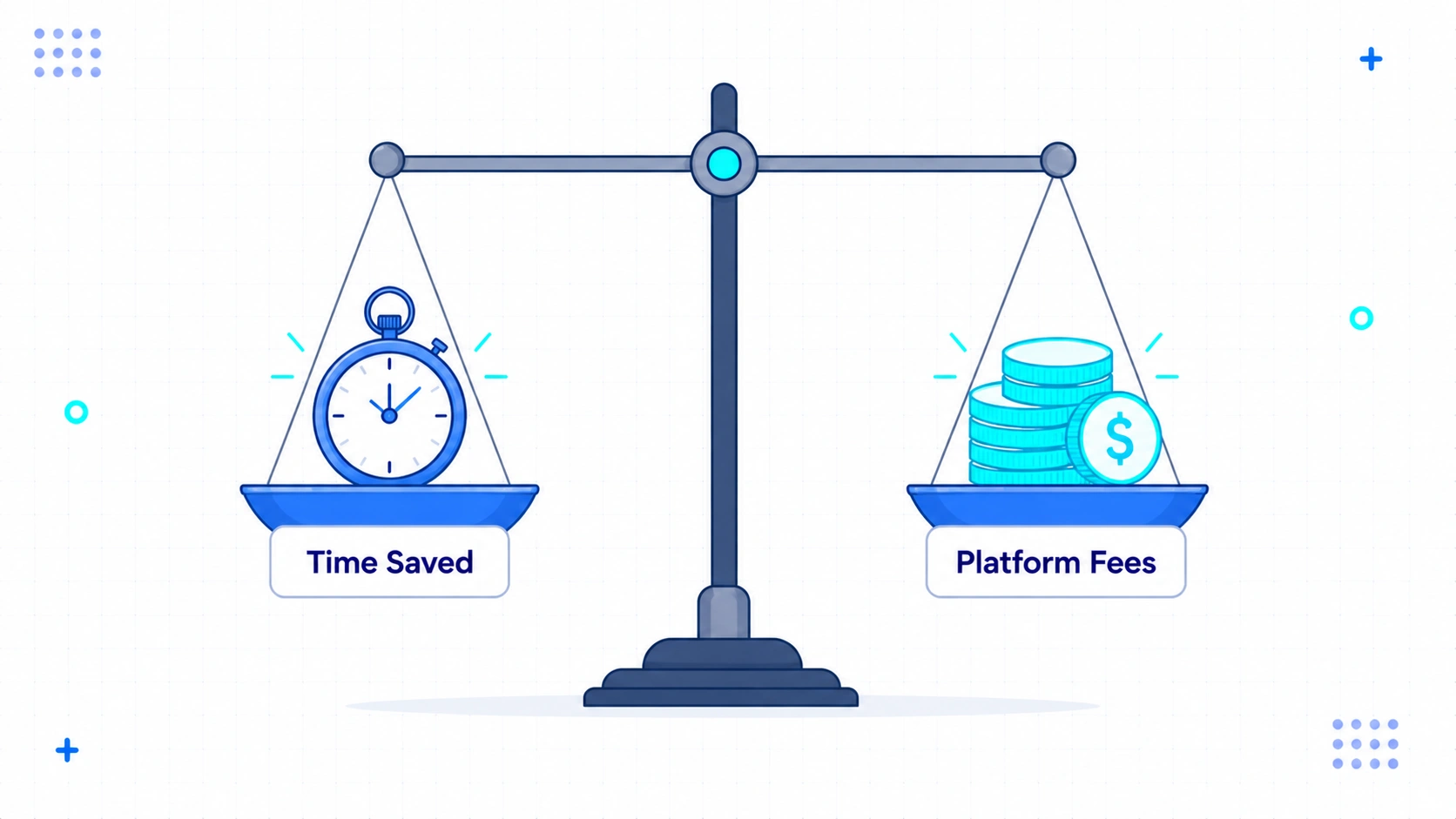Scale Balancing Time vs Cost