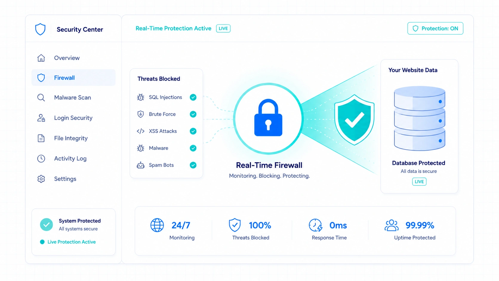 Security and Backups