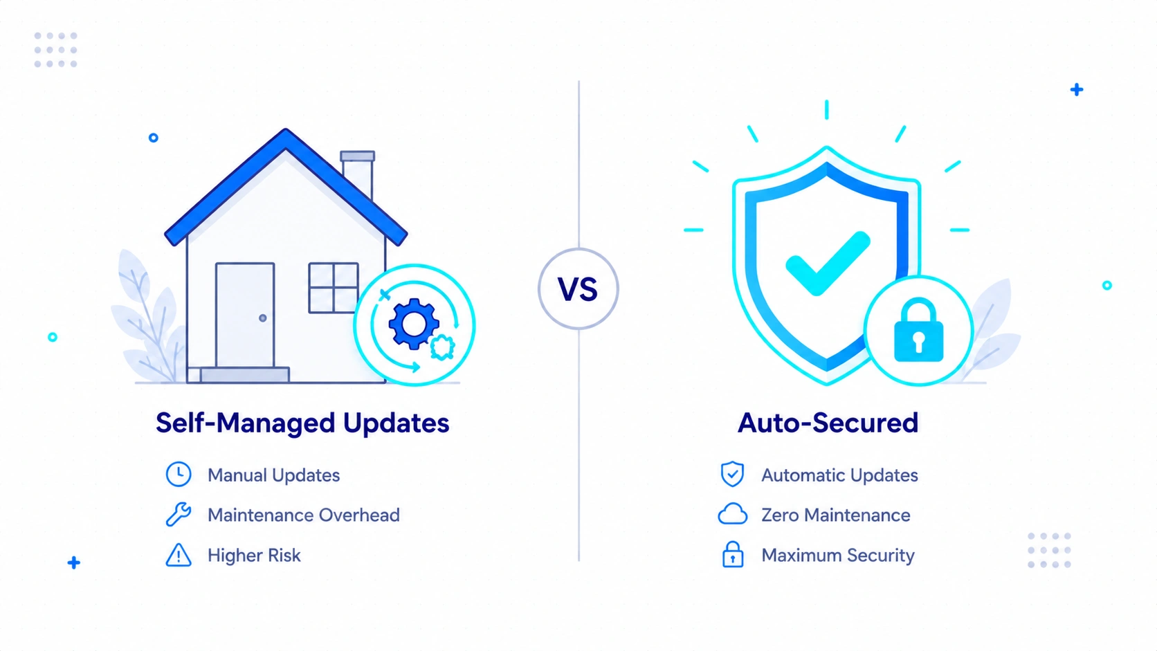 Security and Update Systems Comparison