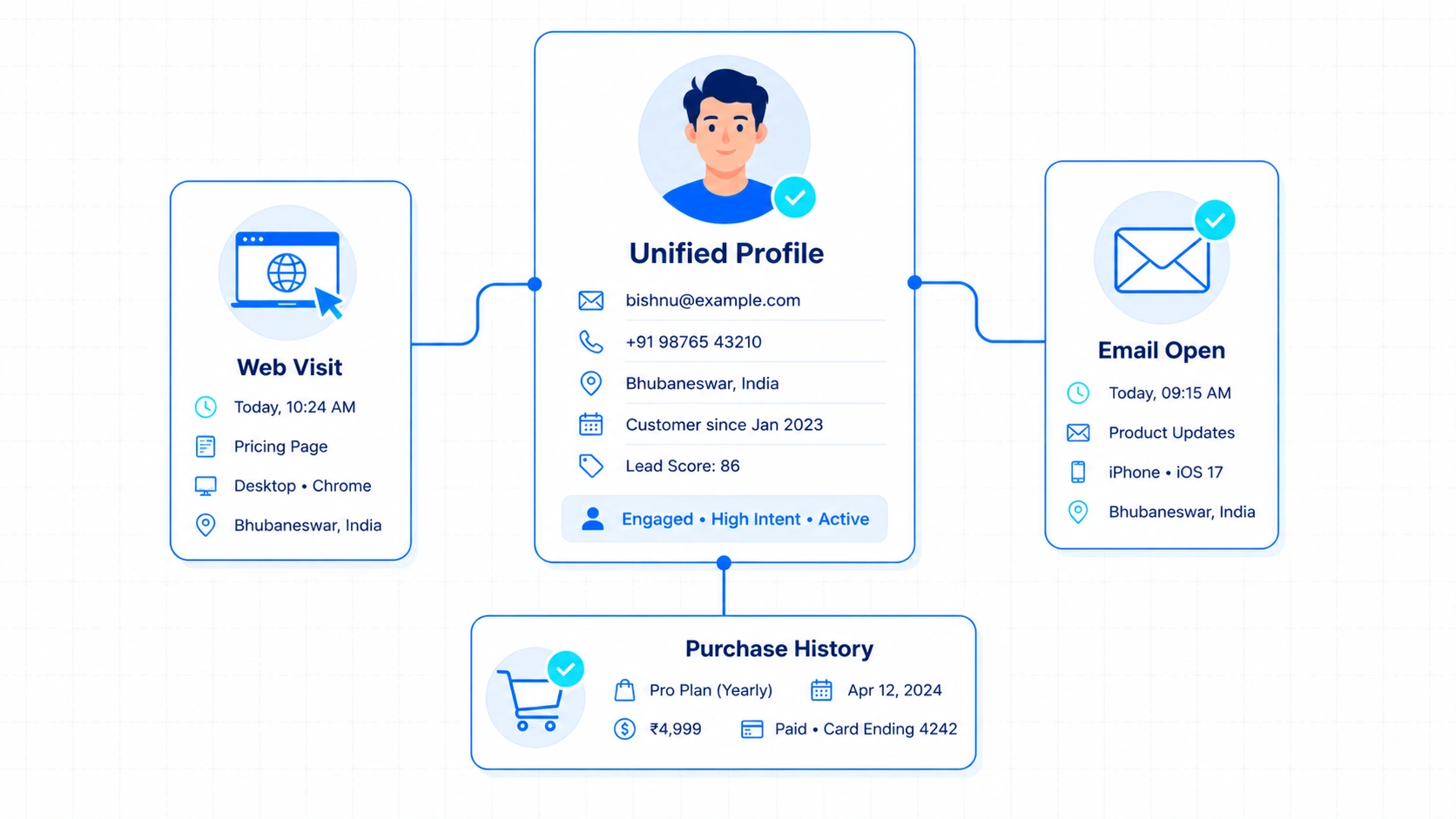Simplified Customer Database Card 2