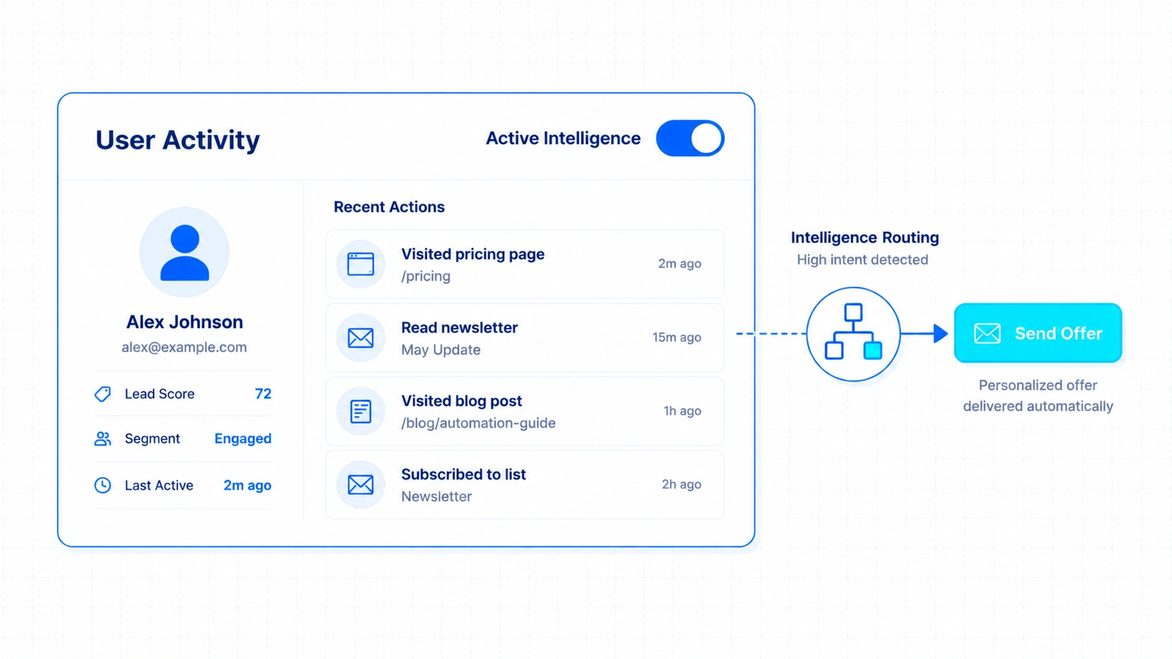 Simplified User Activity Dashboard 2