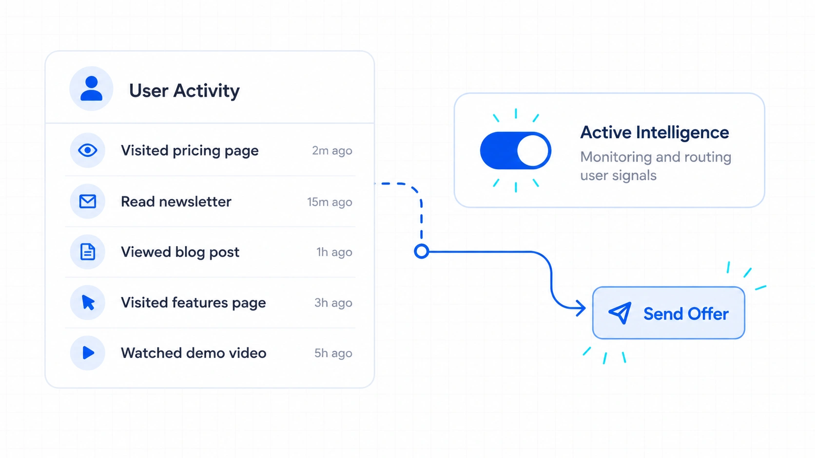 Simplified User Activity Dashboard 3