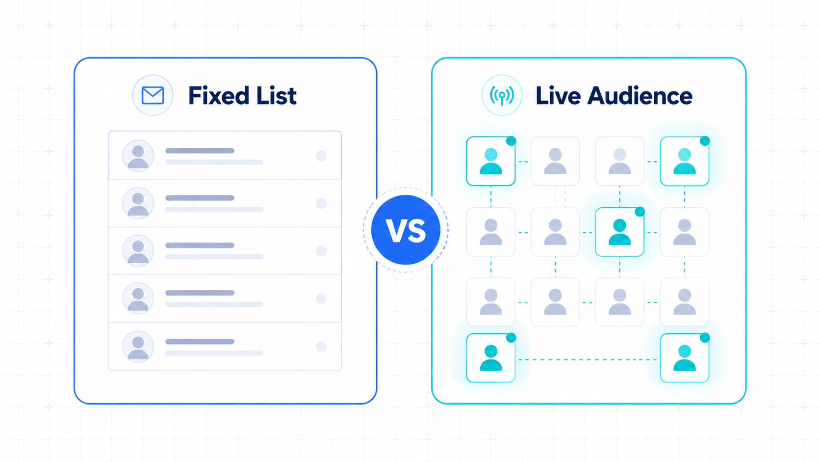 Static Subscriber List vs Dynamic Audience