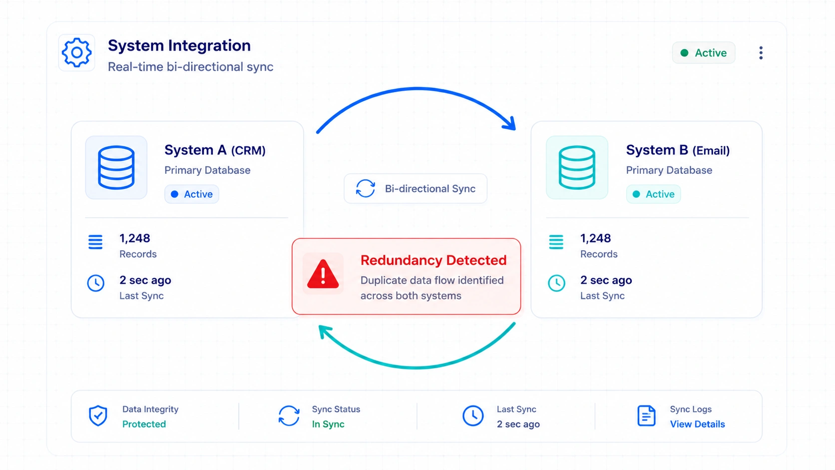 System Integration Panel 2